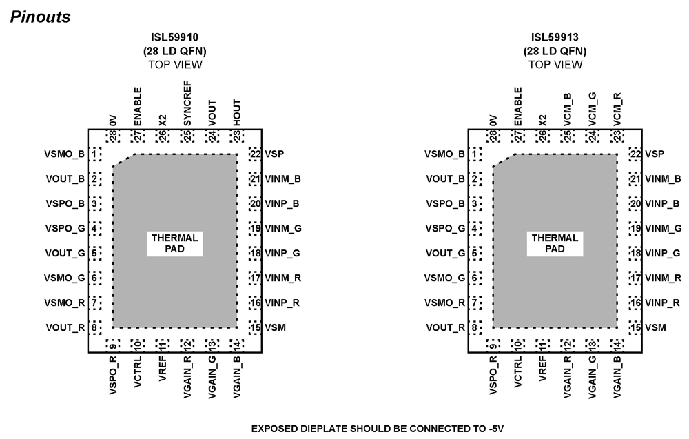 Typical Diagram