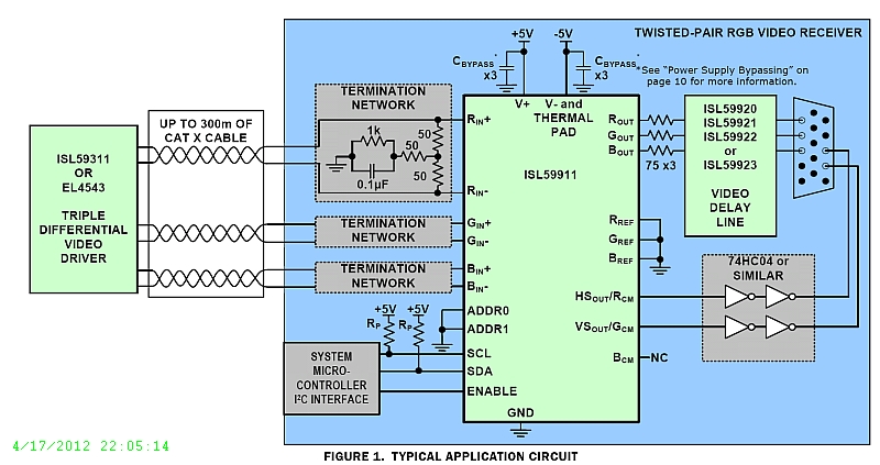 Typical Diagram