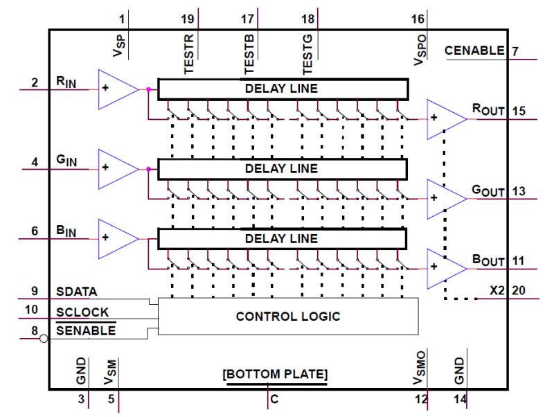 Typical Diagram