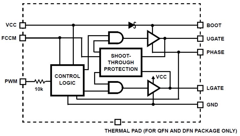 Typical Diagram