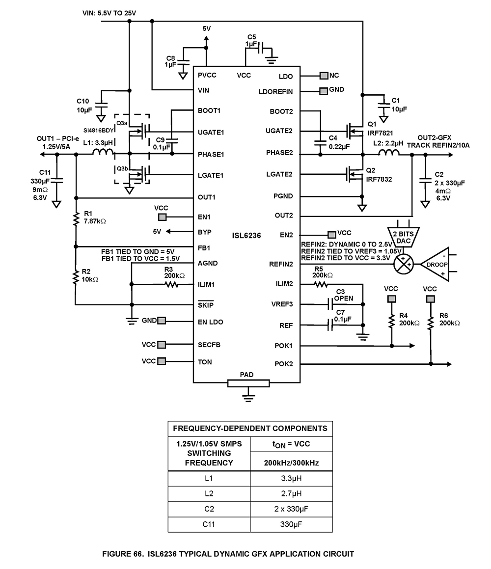 Typical Diagram