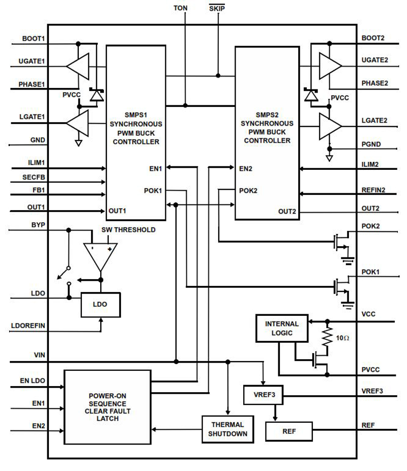 Typical Diagram