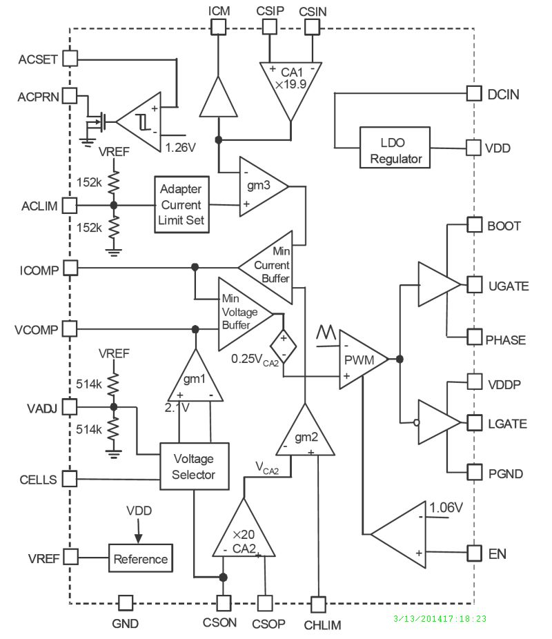 Typical Diagram Typical Diagram