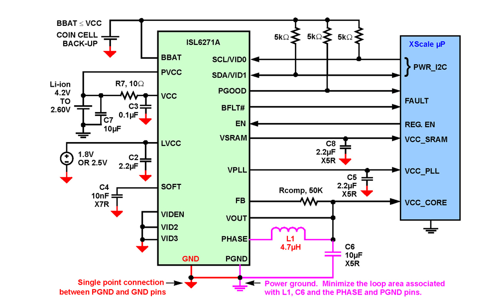 Typical Diagram