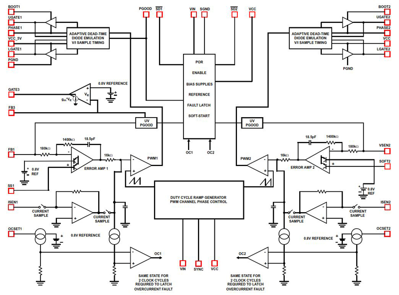 Typical Diagram