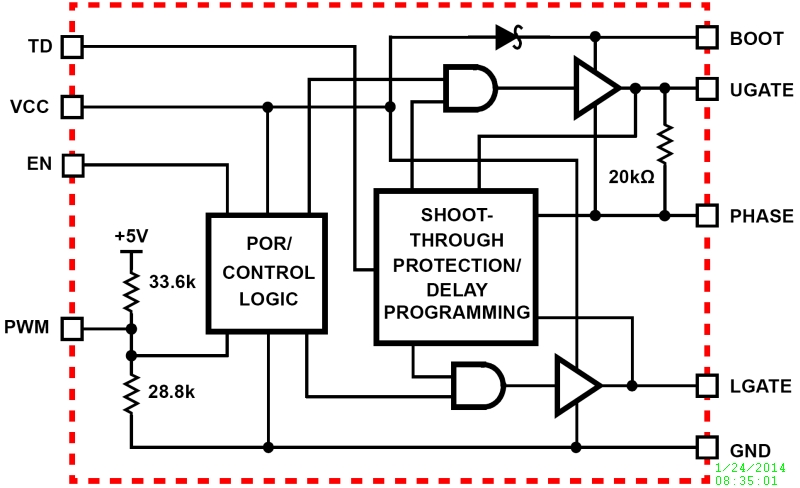 Typical Diagram