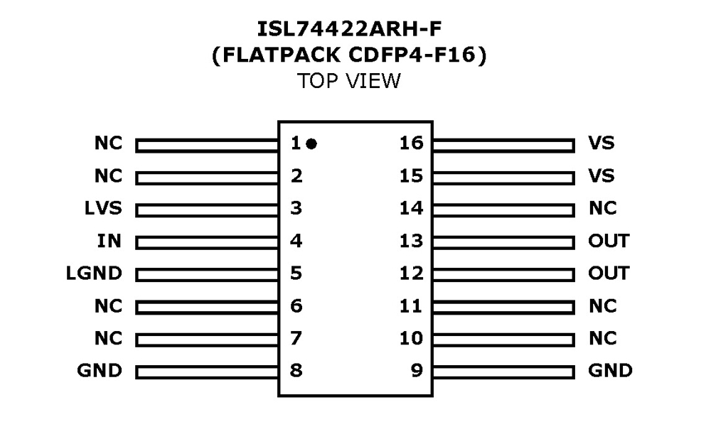 Typical Diagram