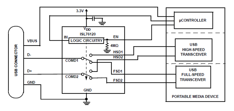 Typical Diagram