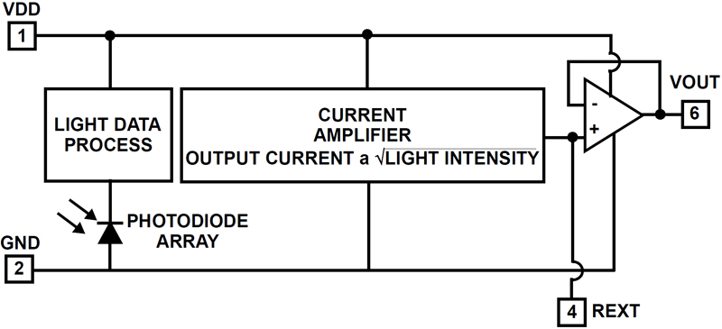 Typical Diagram