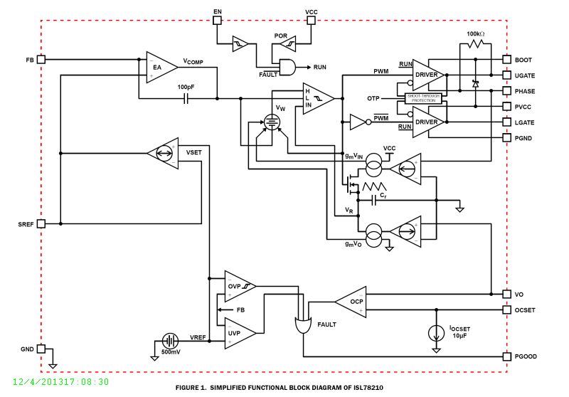 Typical Diagram