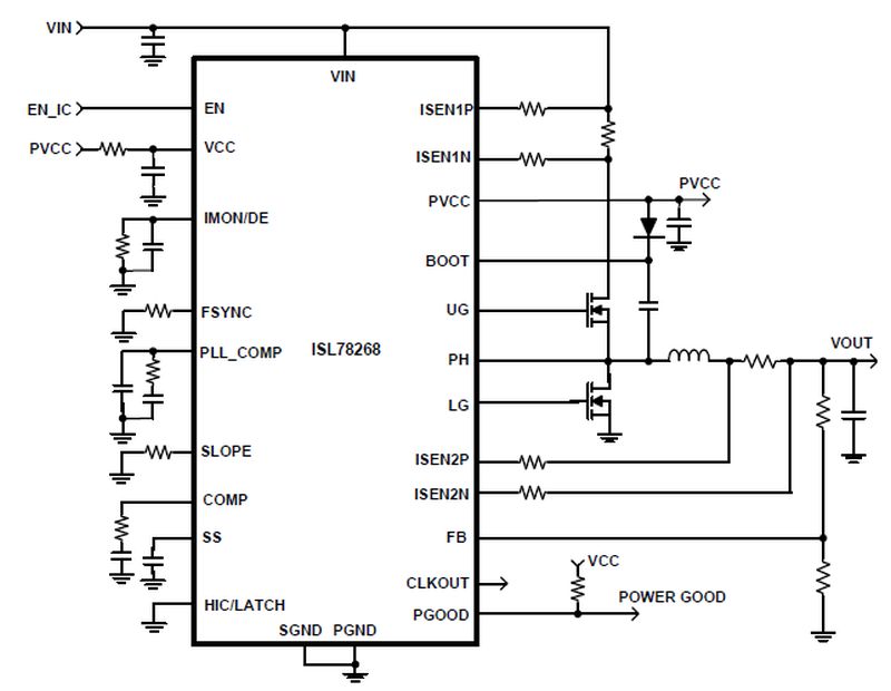 Typical Diagram