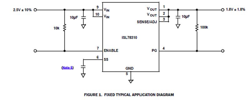 Typical Diagram Typical Diagram