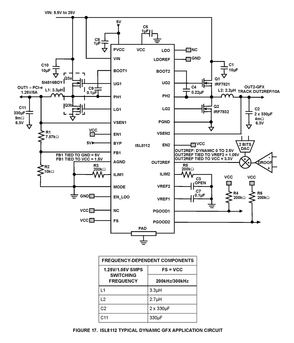 Typical Diagram