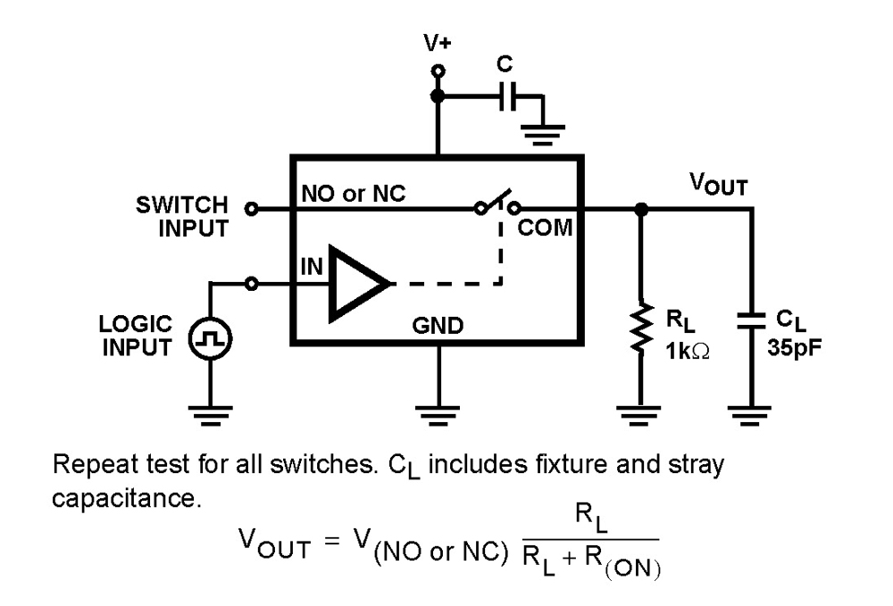 Typical Diagram