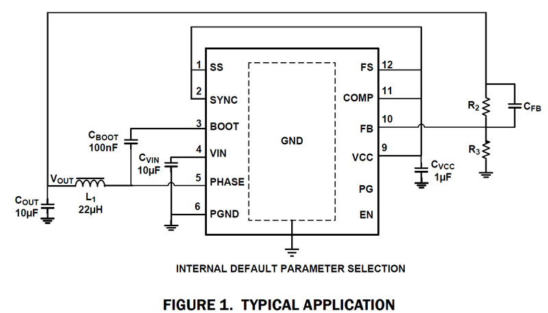 Typical Diagram