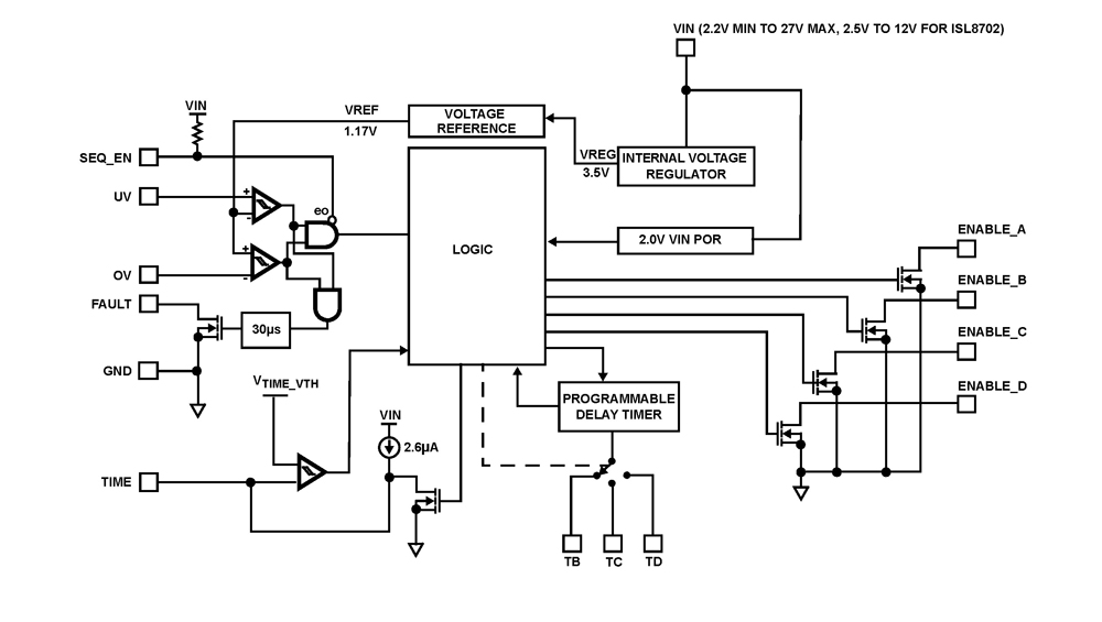 Typical Diagram