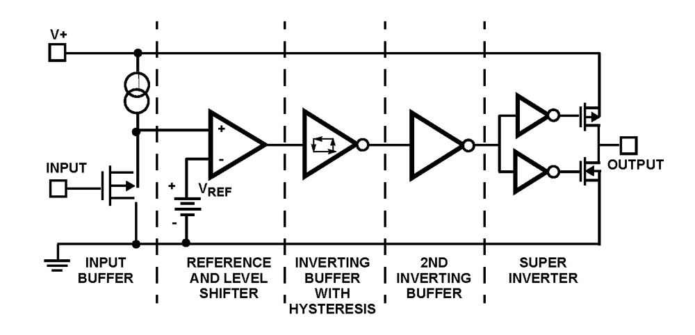 Typical Diagram