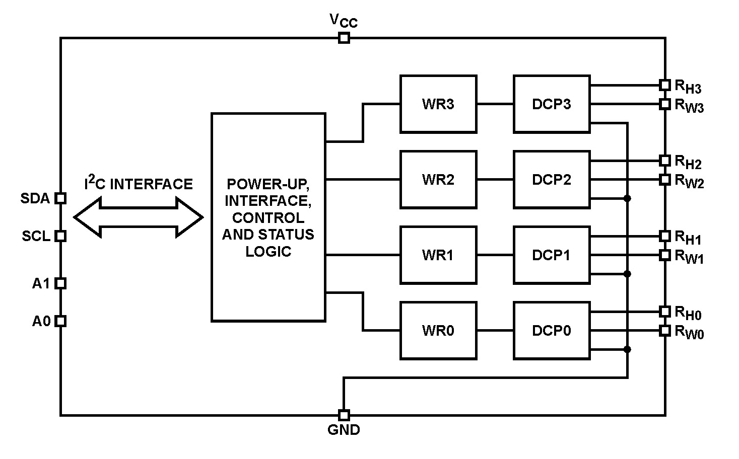Typical Diagram Typical Diagram