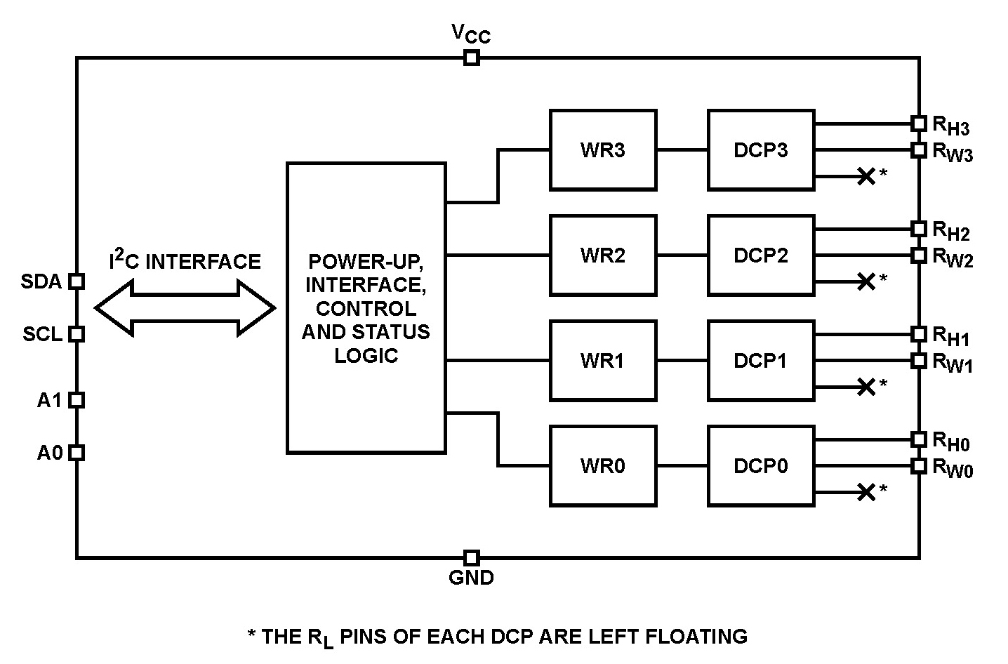 Typical Diagram Typical Diagram
