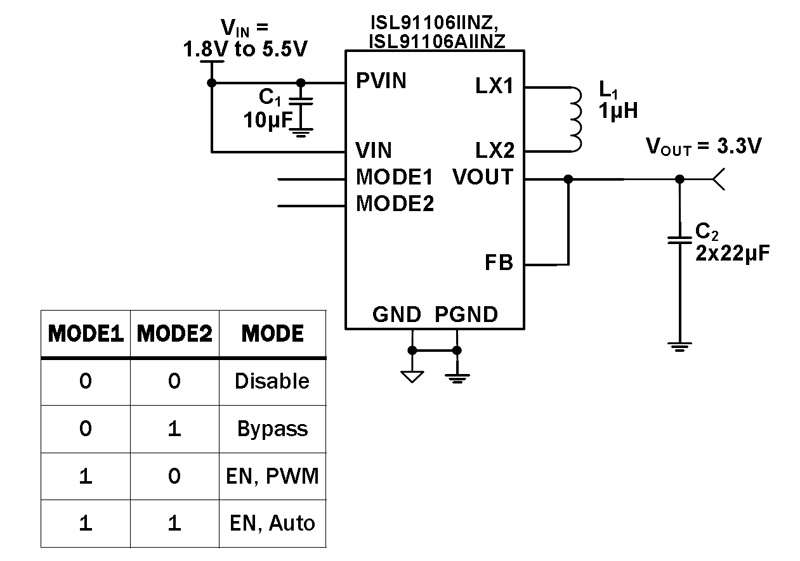 Typical Diagram