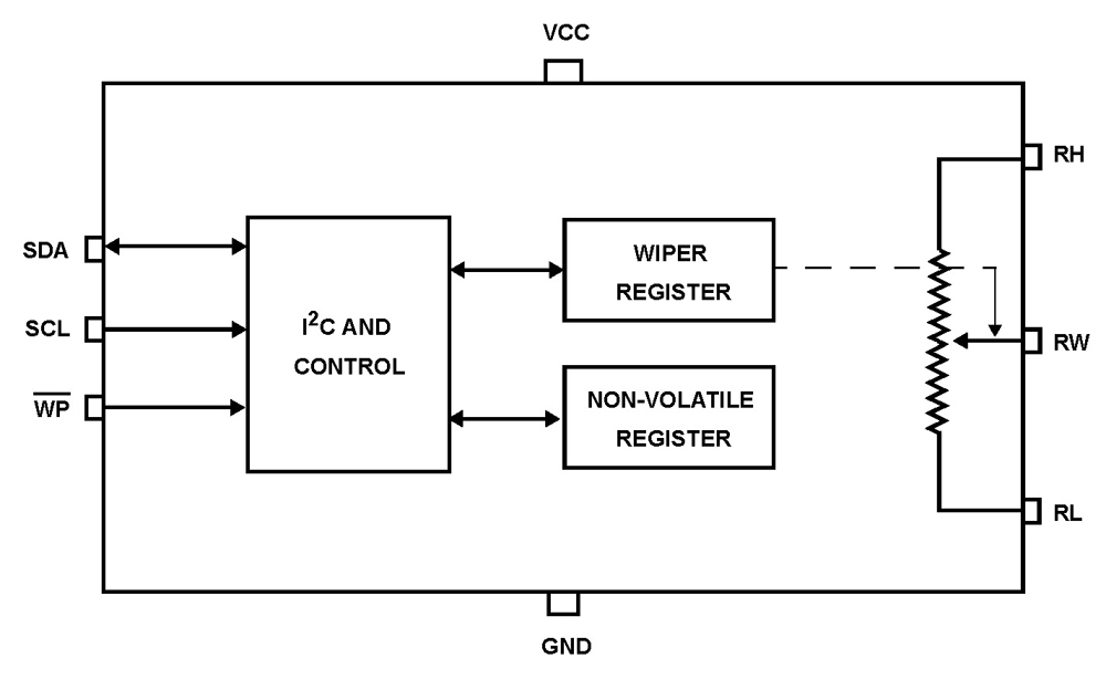 Typical Diagram