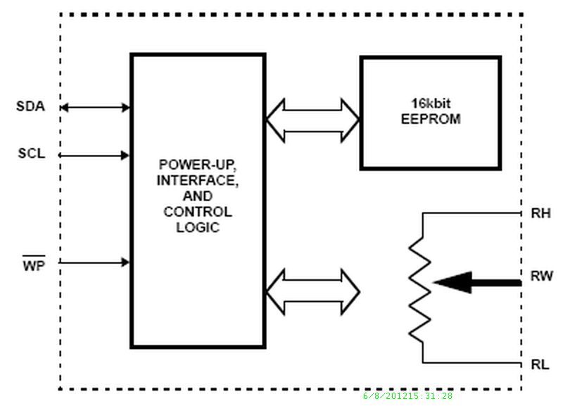 Typical Diagram