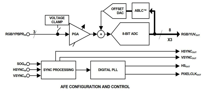 Typical Diagram Typical Diagram