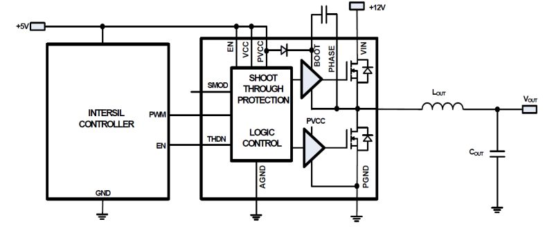 Typical Diagram