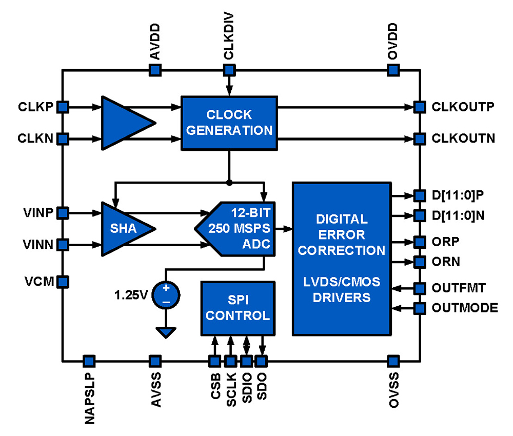 Typical Diagram