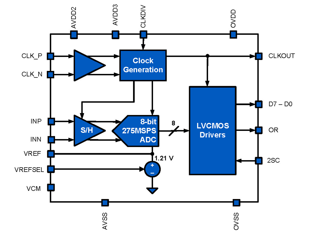 Typical Diagram