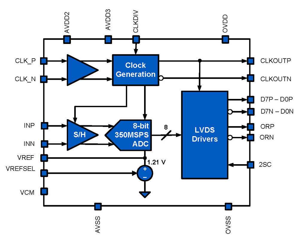 Typical Diagram