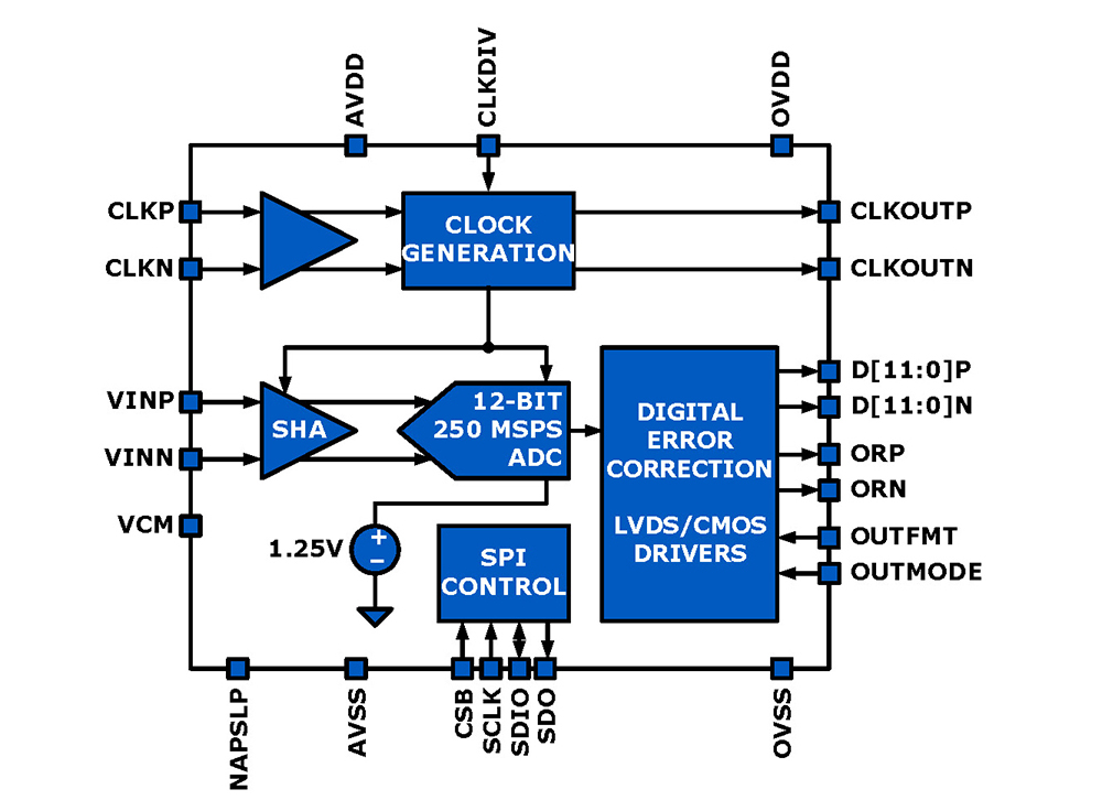 Typical Diagram