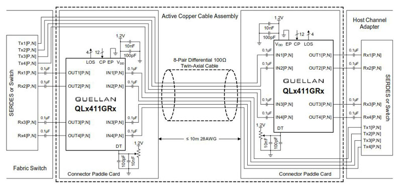 Typical Diagram Typical Diagram