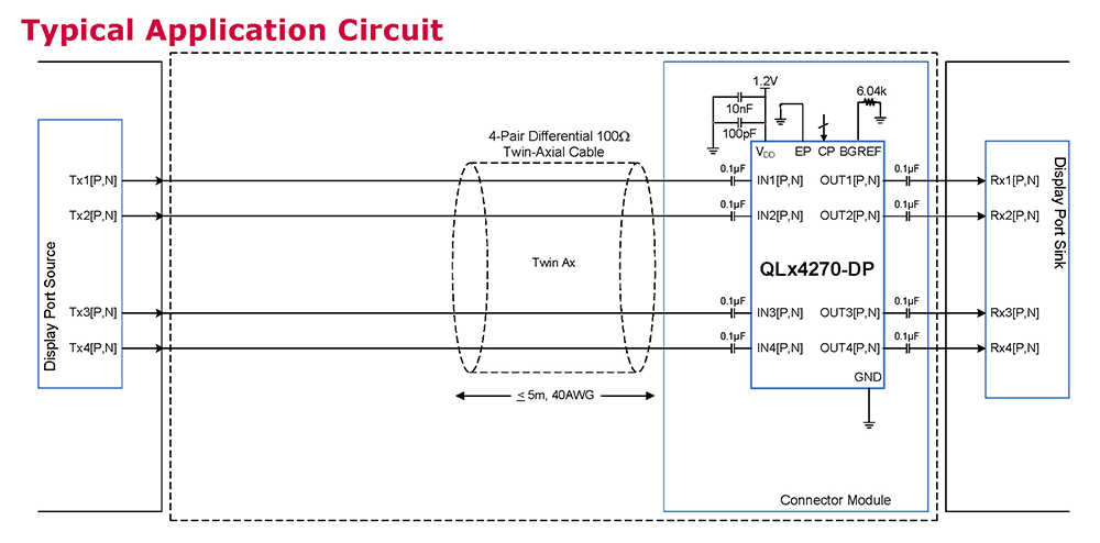 Typical Diagram Typical Diagram
