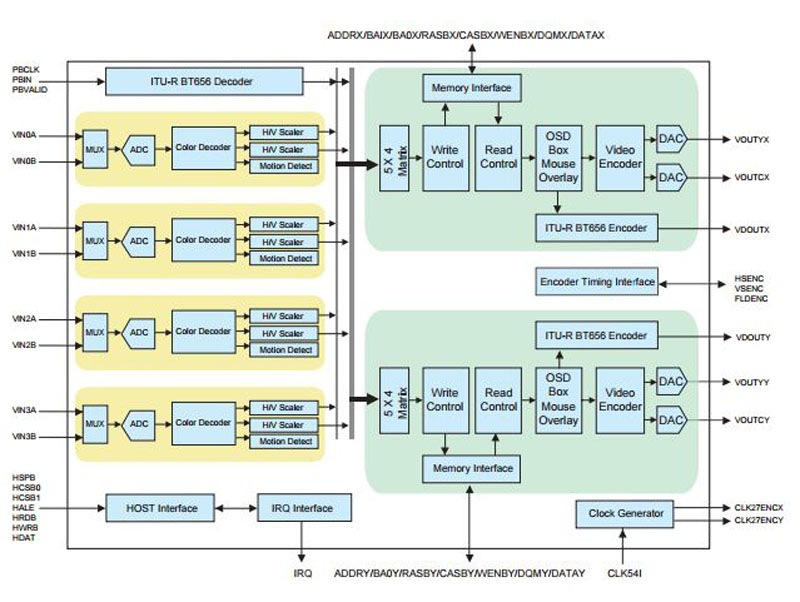 Typical Diagram Typical Diagram