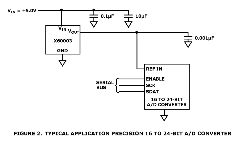 Typical Diagram