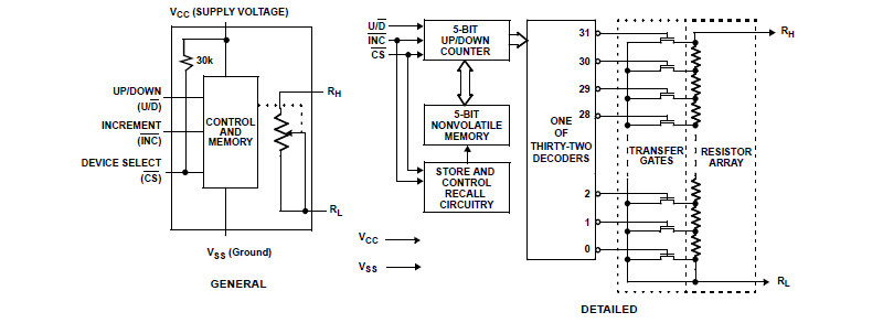 Typical Diagram Typical Diagram