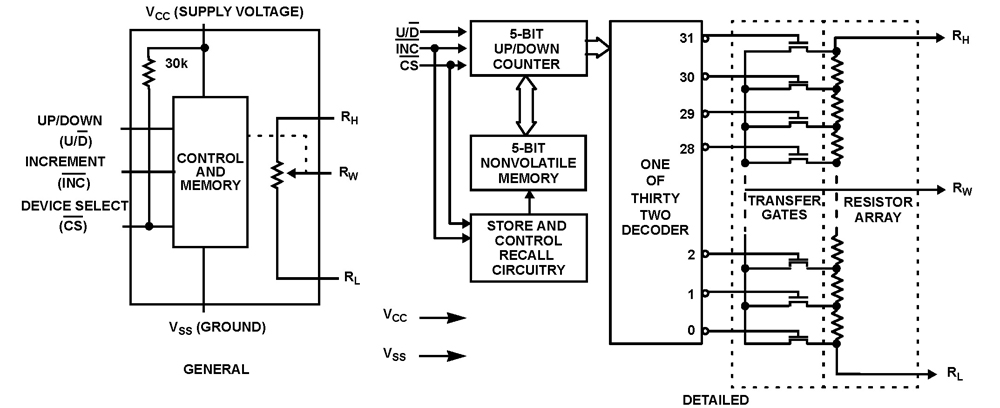 Typical Diagram Typical Diagram