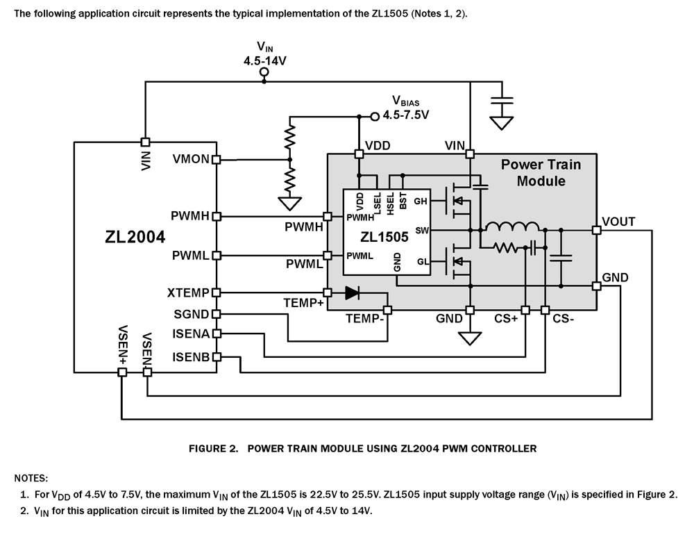 Typical Diagram