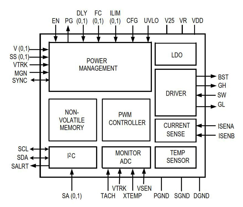 Typical Diagram