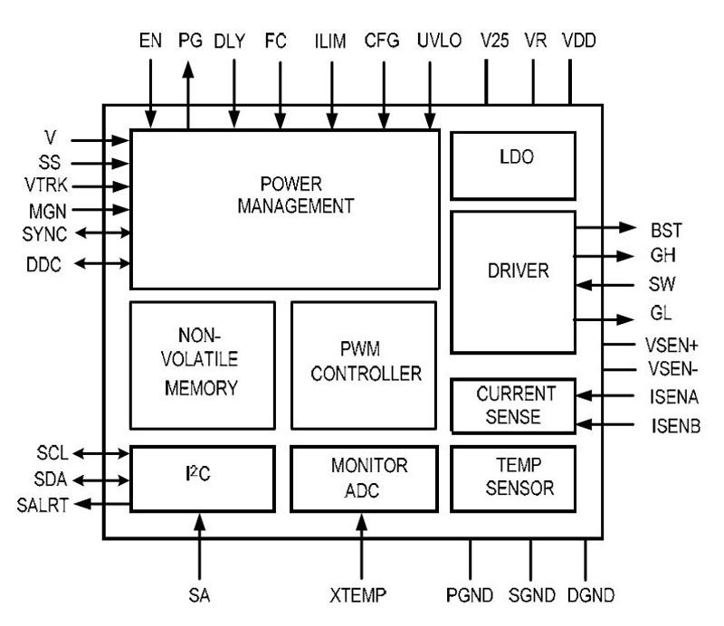 Typical Diagram