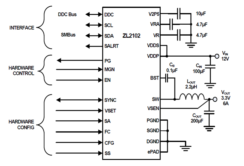 Typical Diagram Typical Diagram