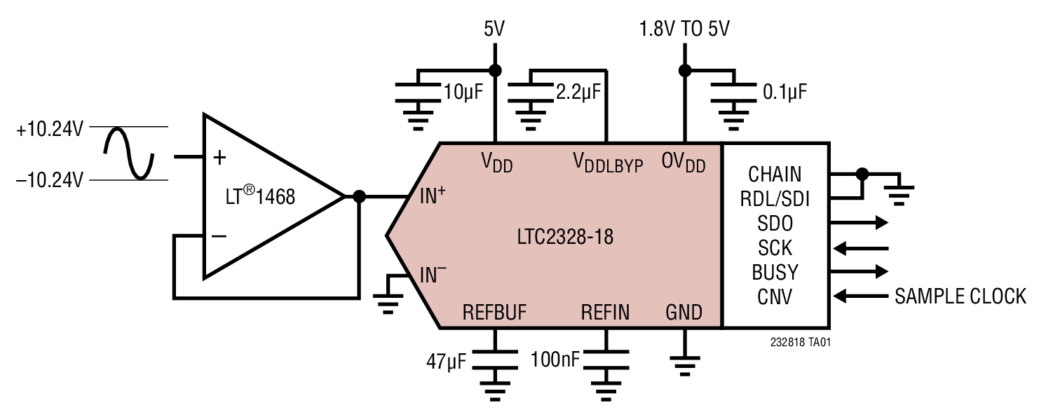 LTC2328-18Typical Application LTC2328-18 Typical Application