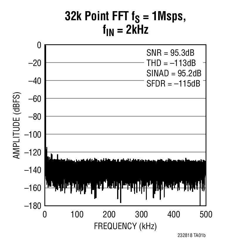 LTC2328-18Typical Application LTC2328-18 Typical Application