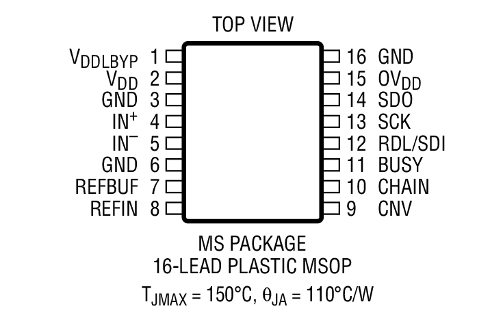 LTC2328-18 Package Drawing LTC2328-18 Package Drawing