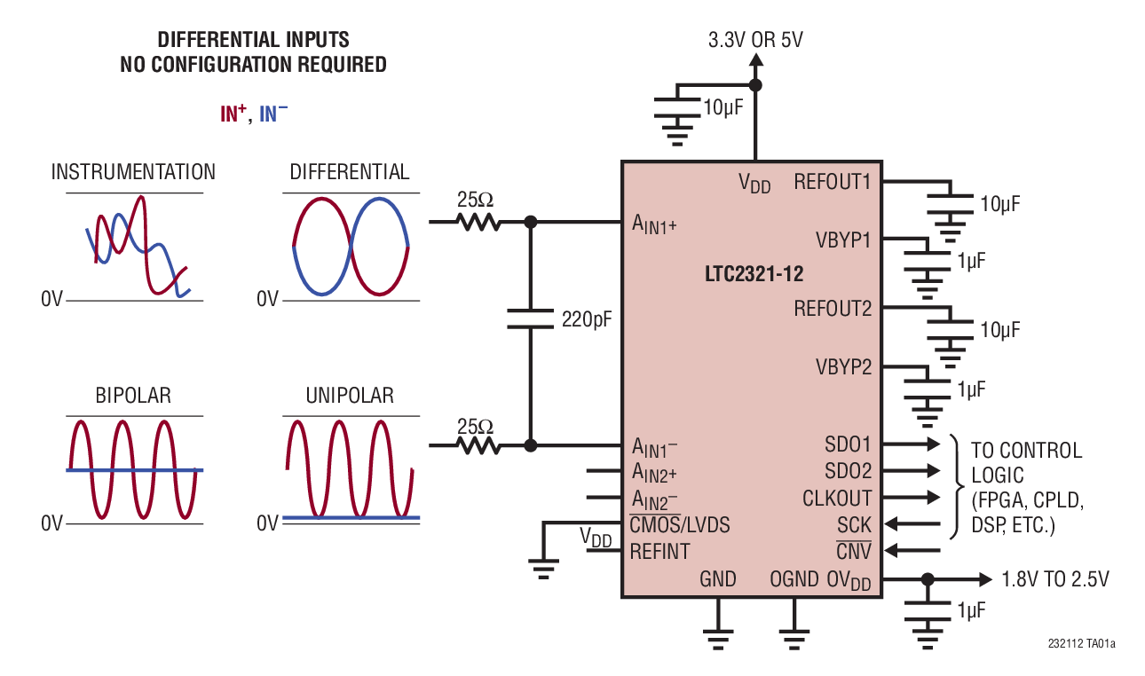 LTC2321-12Typical Application LTC2321-12 Typical Application