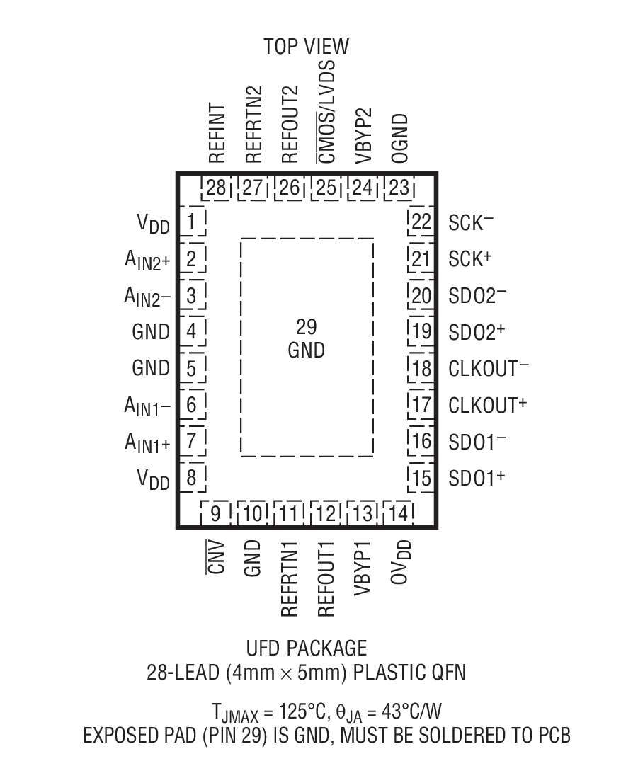 LTC2321-12 Package Drawing LTC2321-12 Package Drawing