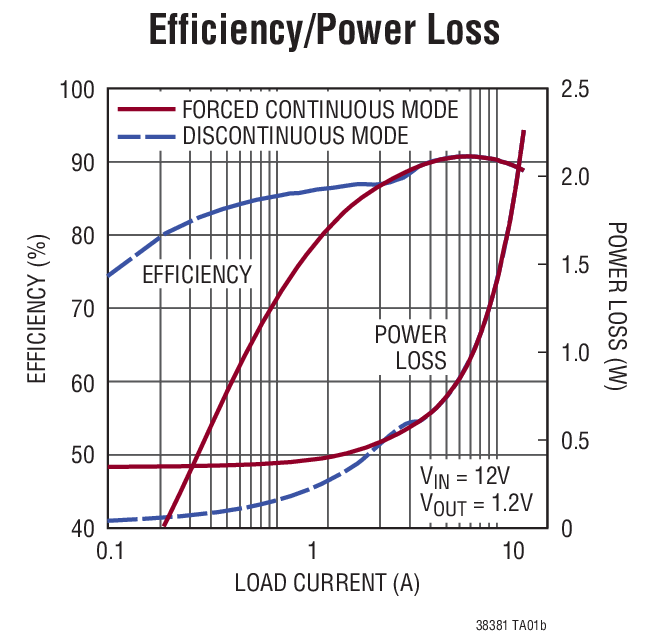 LTC3838-1 Typical Application