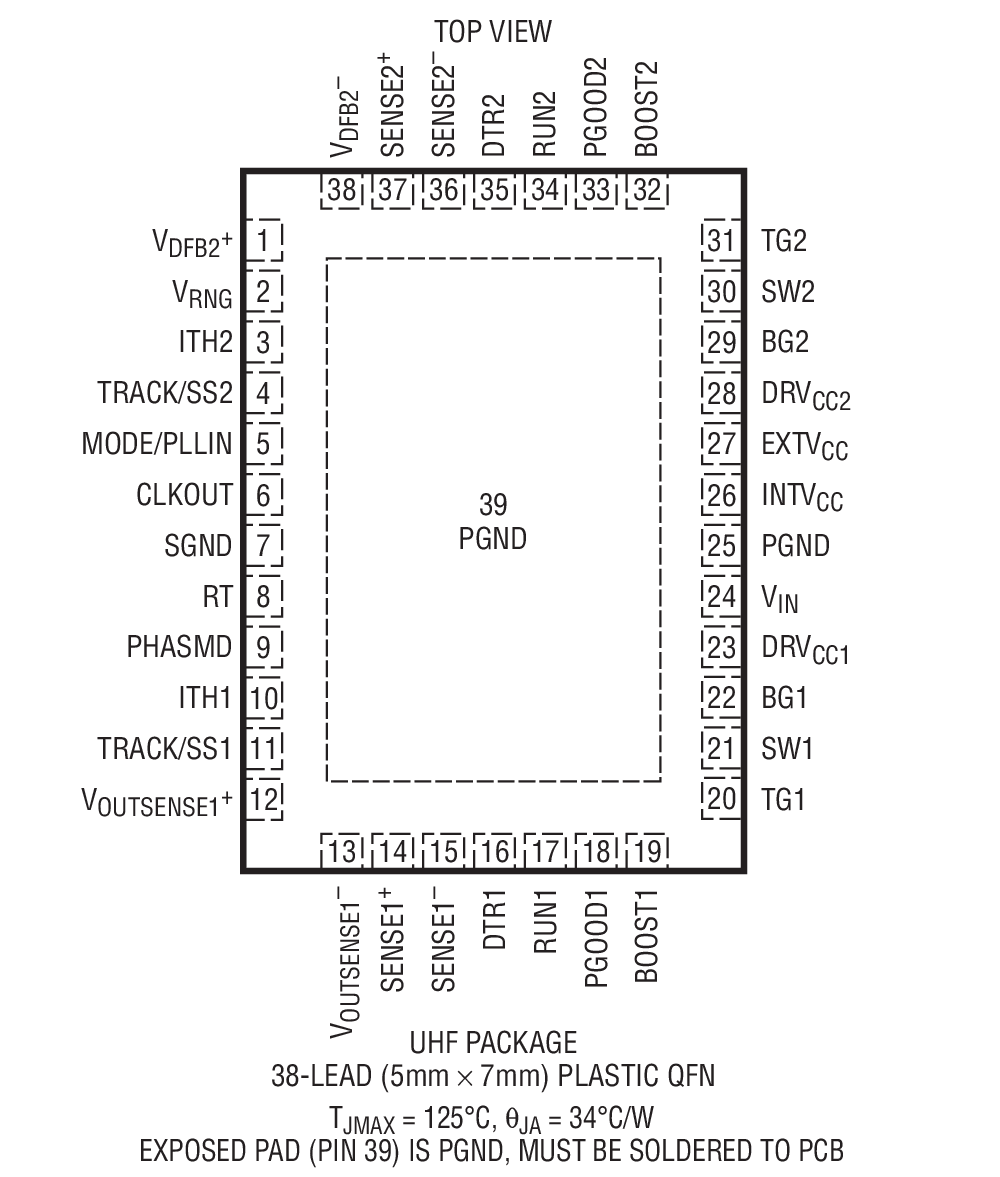LTC3838-1 Package Drawing