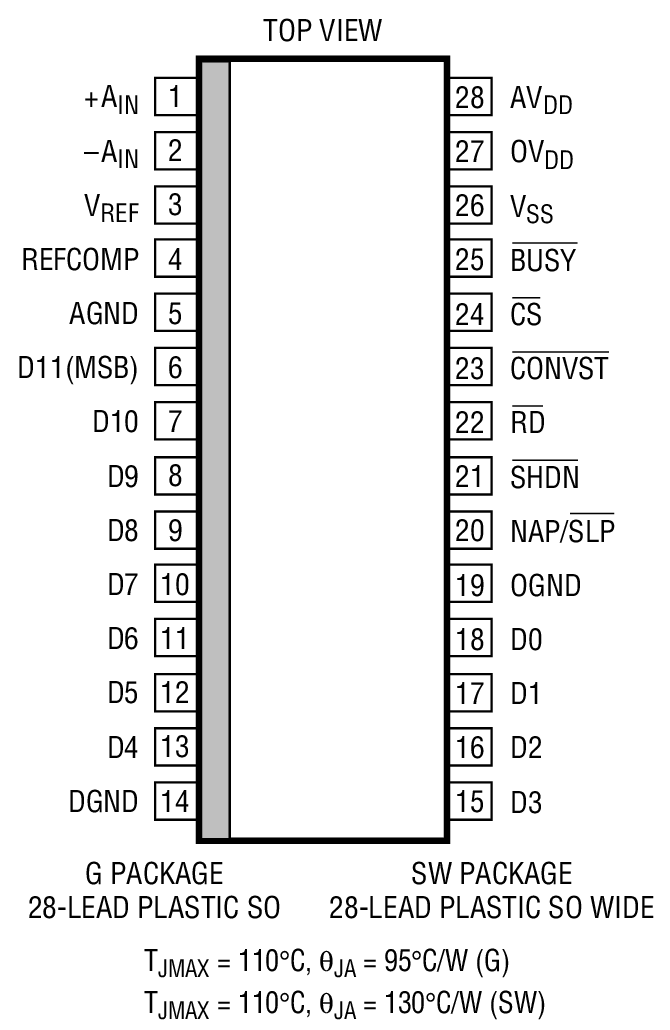 LTC1409 Package Drawing
